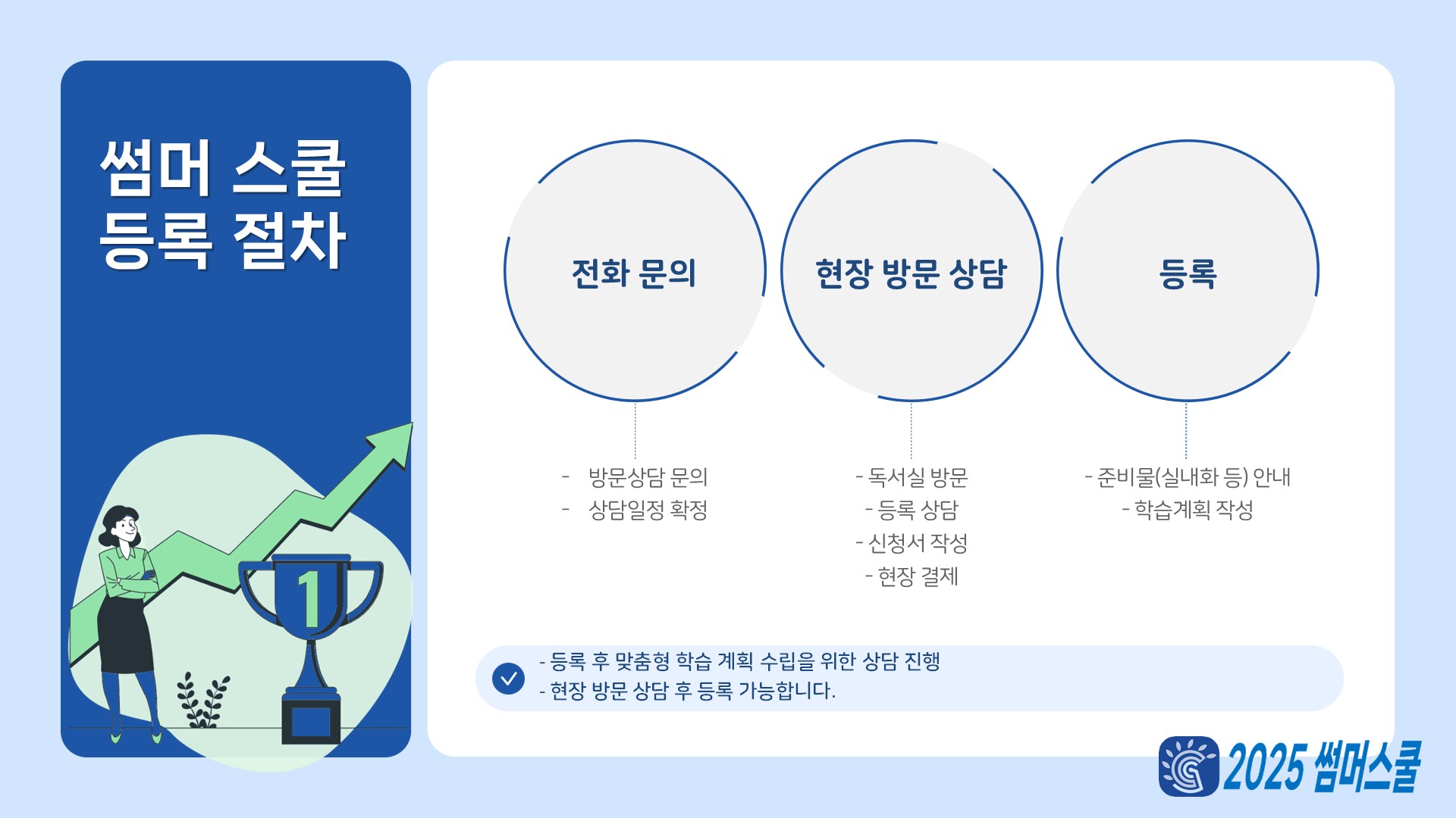 2025 썸머스쿨 등록절차